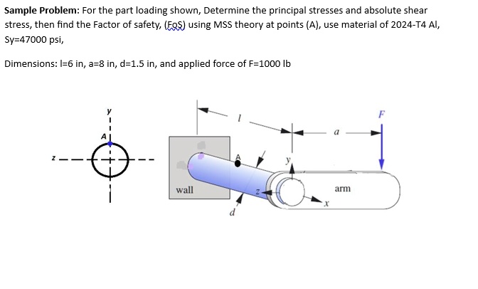Sample Problem: For the part loading shown, Determine the principal ...