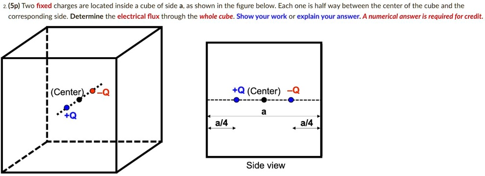 2 5p two fixed charges are located inside a cube of side a as shown in the figure below each one is half way between the center of the cube and the corresponding side determine the electrica 60038