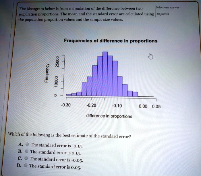 SOLVED The histogram below is from simulation of the difference