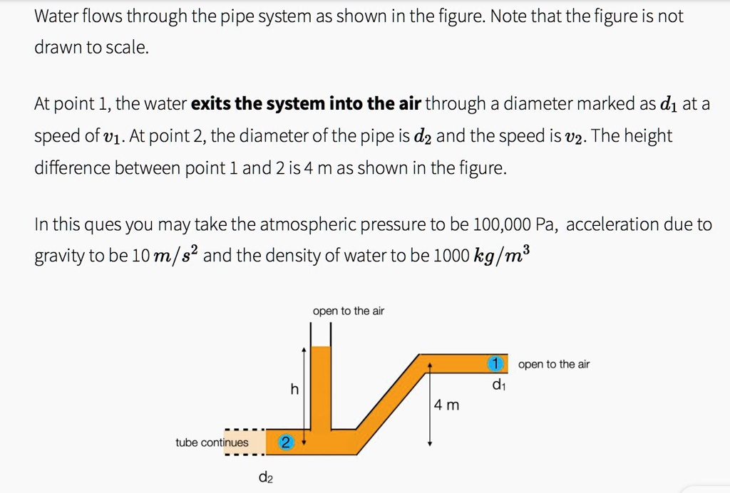 SOLVED: Water flows through the pipe system as shown in the figure ...