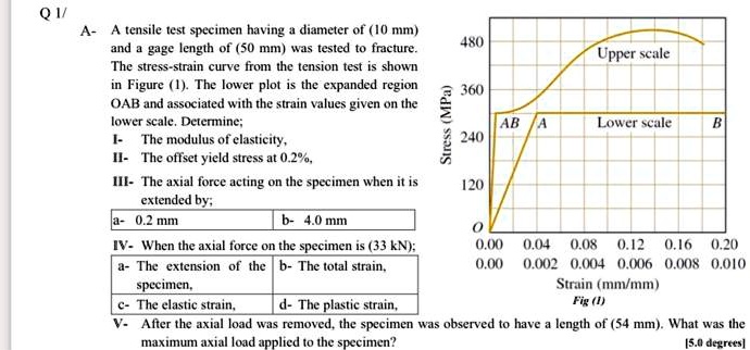 A-A tensile test specimen having a diameter of 10 mm and a gage length ...