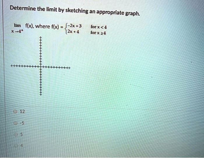 Solved Determine The Limit By Sketching An Appropriate Graph Lim F X