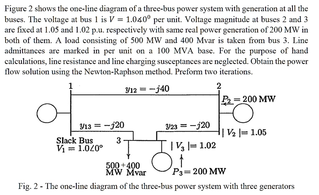 SOLVED: Three bus power systems with 3 generators Newton-Raphson Method ...