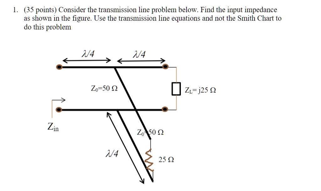 SOLVED Consider the transmission line problem below. Find the input