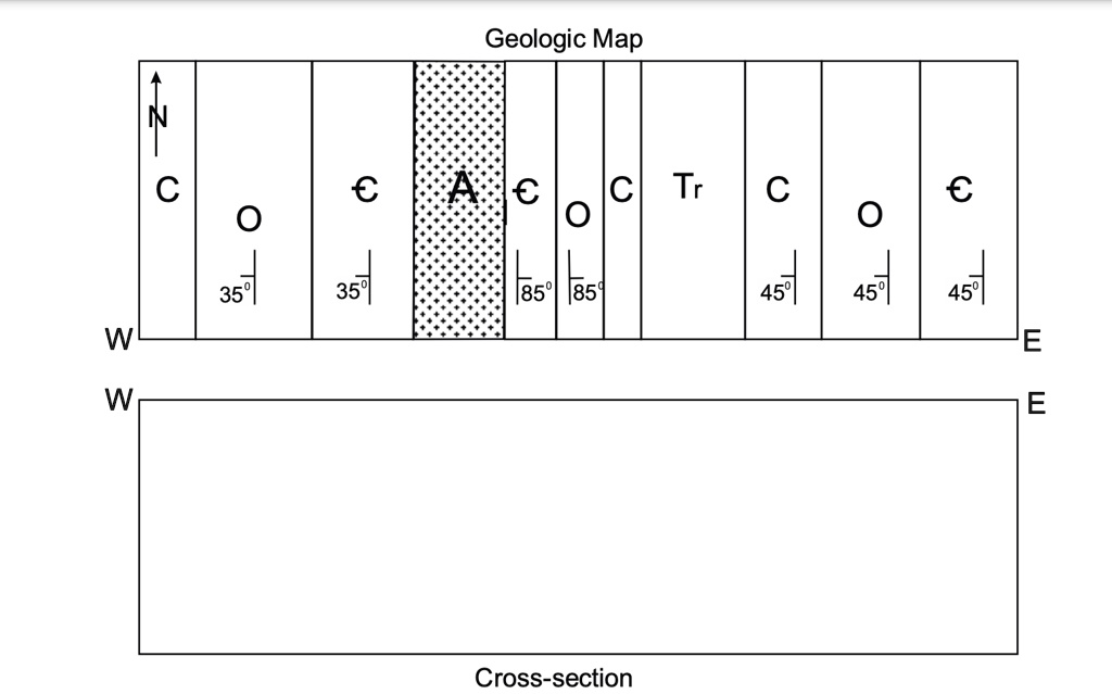 Box Model Geology Example you are provided with a geological map of a flat area on the box below ...
