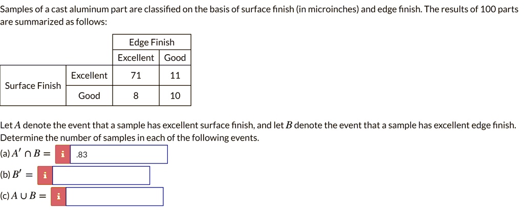 Samples Of A Cast Aluminum Part Are Classified On The Basis Of Surface Finish In Microinches