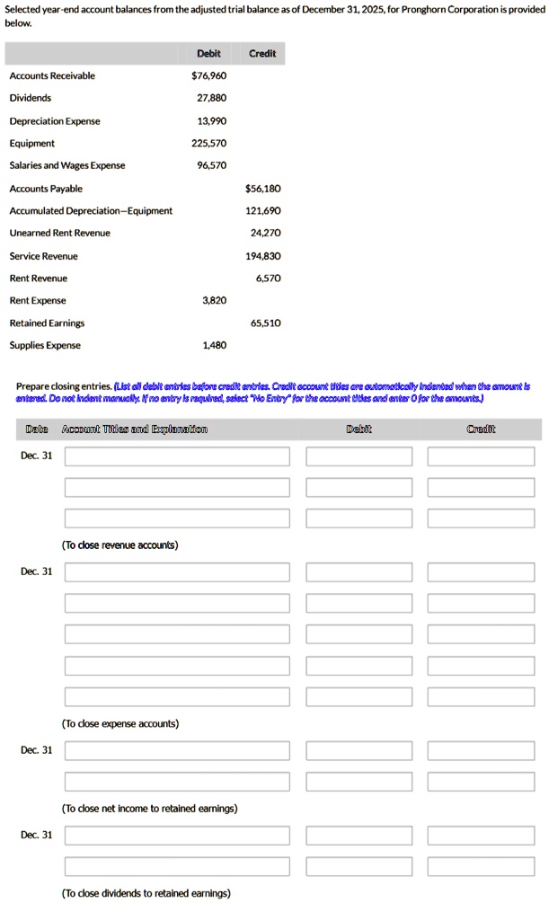 Selected year-end account balances from the adjusted trial balance as of December 31, 2025, for Pronghorn Corporation is provided
below.
Debit
Credit
Accounts Receivable
76,960
Dividends
27,880
Depreciation Expense
13,990
Equipment
225,570
Salaries and Wages Expense
96,570
Accounts Payable56,180
Accumulated Depreciation-Equipment
121,690
Unearned Rent Revenue
24.270
Service Revenue
194,830
Rent Revenue
6,570
Rent Expense
3,820
Retained Earnings
65,510
Supplies Expense
1,480
Prepare closing entries. (List all debit entries before credit entries. Credit account titles are automatically Indented when the amount is
entered. Do not indent manually. If no entry is required, select "No Entry" for the account titles and enter 0 for the amounts.)
Date Account Titles and Explanation
Debit
Credit
Dec. 31
(To close revenue accounts)
Dec. 31
(To close expense accounts)
Dec. 31
(To close net income to retained earnings)
Dec. 31
(To close dividends to retained earnings)