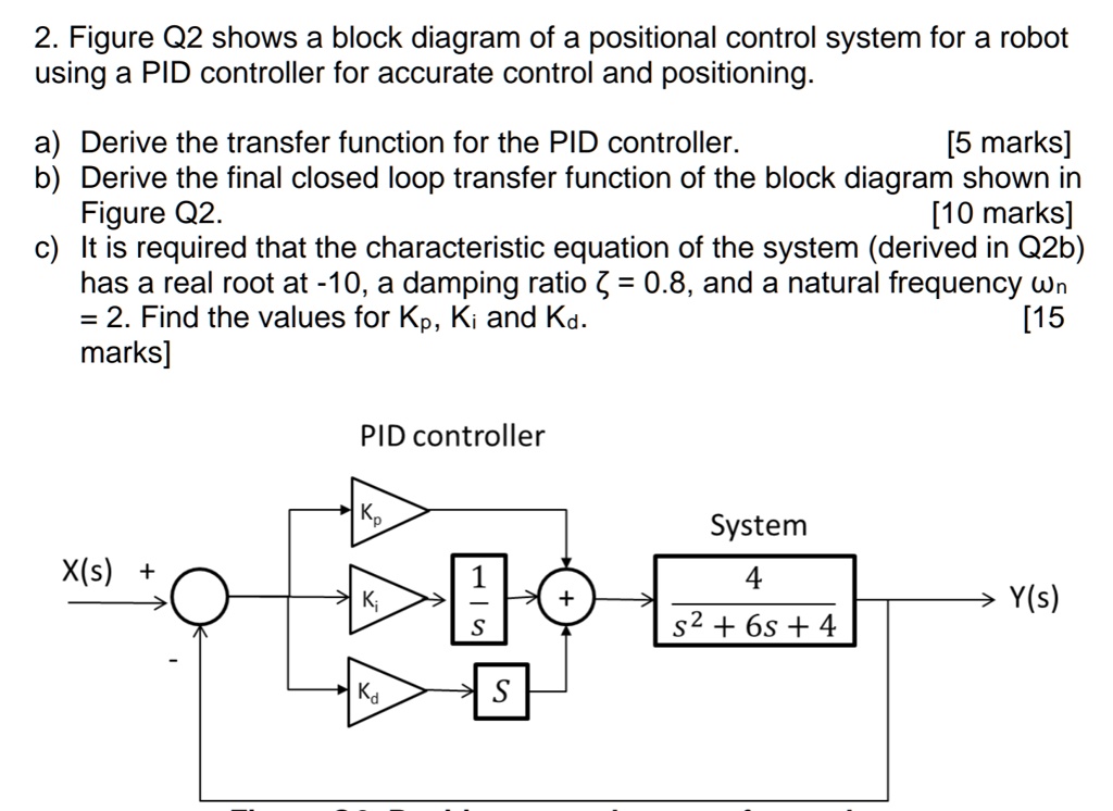 SOLVED: 2. Figure Q2 shows a block diagram of a positional control ...