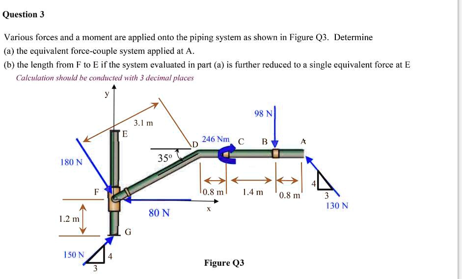 Various forces and a moment are applied onto the piping system as shown ...