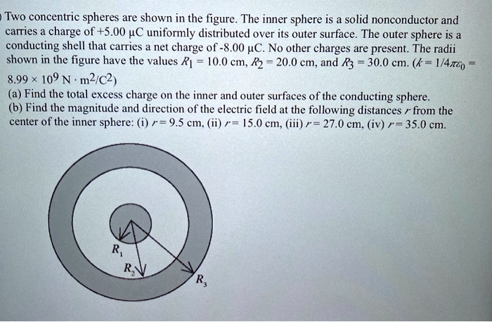 Two Concentric Spheres Are Shown In The Figure. The I… - SolvedLib