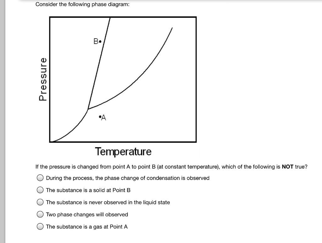 Consider the following phase diagram:
Pressure
Temperature
If the pressure is changed from point A to point B (at constant temperature), which of the following is NOT true?
During the process, the phase change of condensation is observed
The substance is a solid at Point B
The substance is never observed in the liquid state
Two phase changes will observed
The substance is a gas at Point A