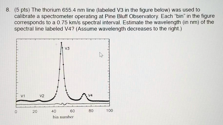 8. (5 pts) The thorium 655.4 nm line (labeled V3 in the figure below ...