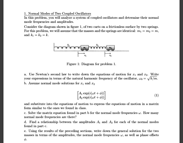 SOLVED Classical Mechanics 1. Normal Modes of Two Coupled Oscillators