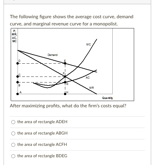Profit Rectangle Demand The following figure shows the average cost curve, demand curve, and ...