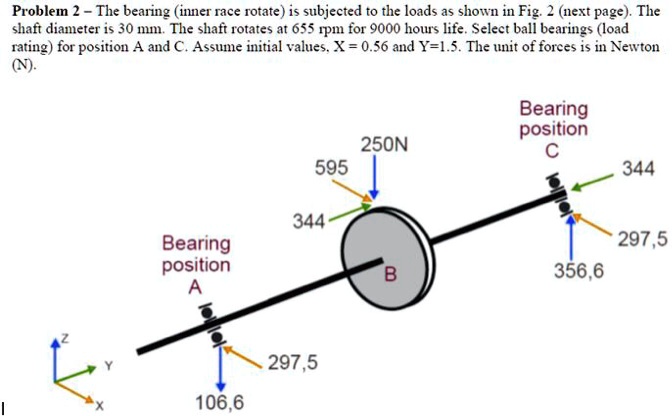 SOLVED: The bearing (inner race rotates) is subjected to the loads as ...