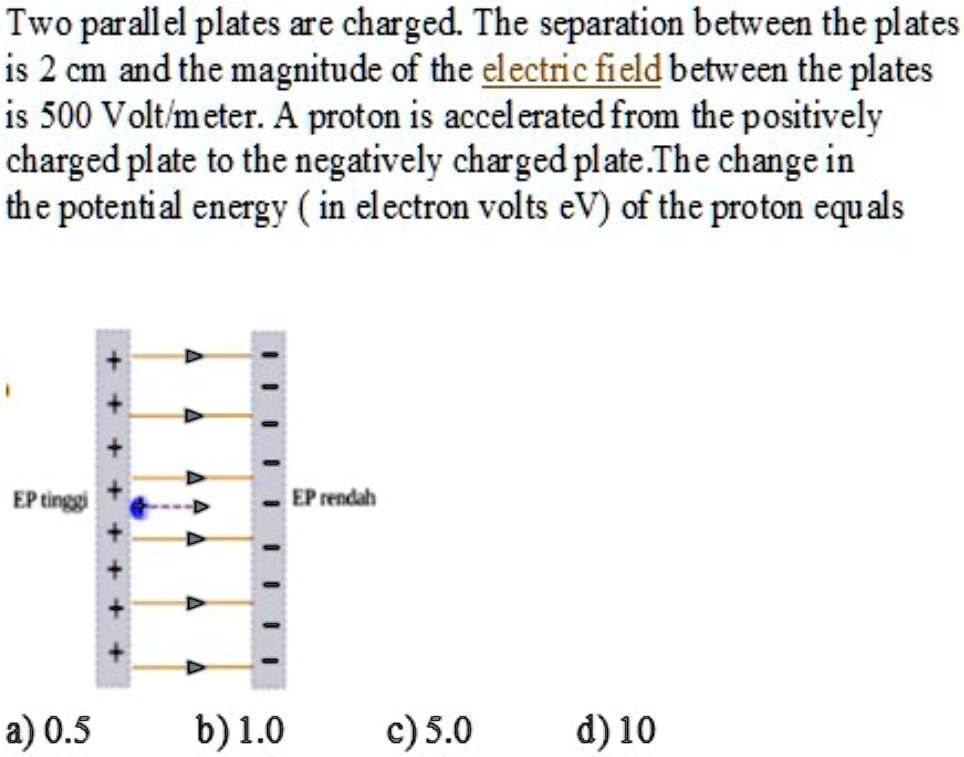 Two parallel plates are charged. The separation between the plates is 2 cm and the magnitude of the electric field between the plates is 500 Volt/meter. A proton is accelerated from the positively charged plate to the negatively charged plate. The change in the potential energy ( in electron volts eV) of the proton equals

a) 0.5 b) 1.0 c) 5.0 d) 10