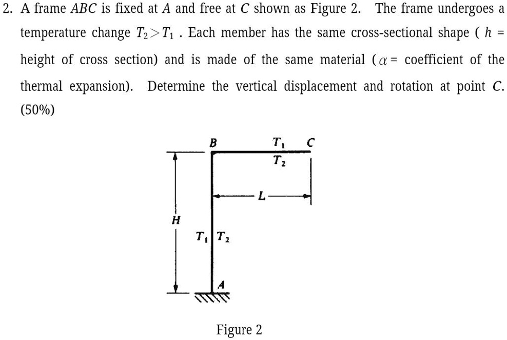 Abc Vs Cba Rotation SOLVED: 2. A frame ABC is fixed at A and free at C shown as Figure 2 ...