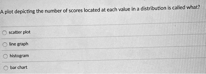 A plot depicting the number of scores located at each value in a distribution is called what?

scatter plot
line graph
histogram
bar chart