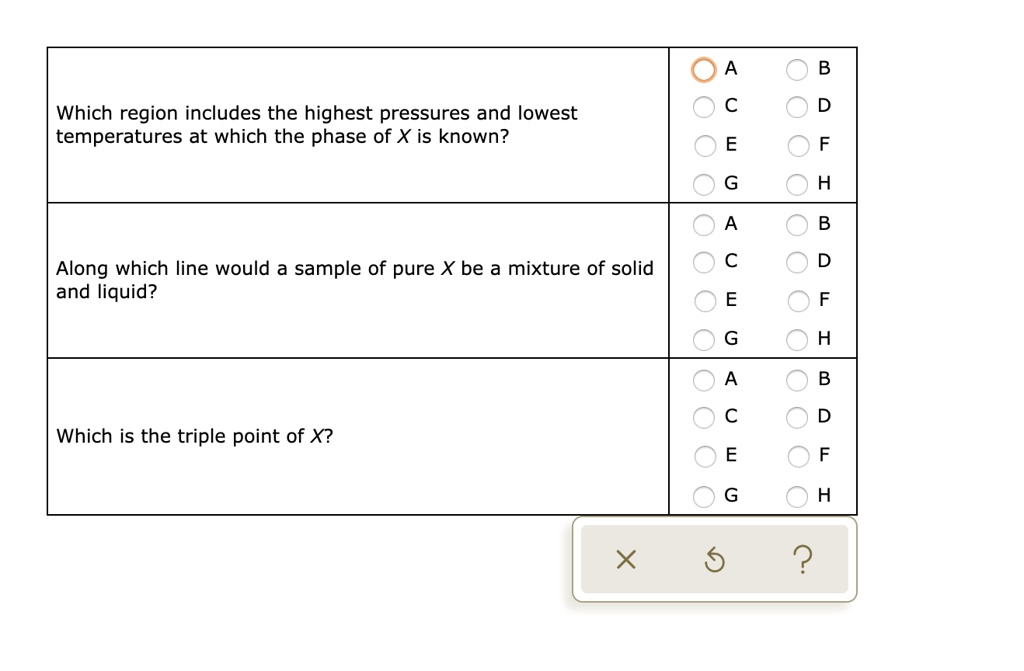 Which region includes the highest pressures and lowest temperatures at