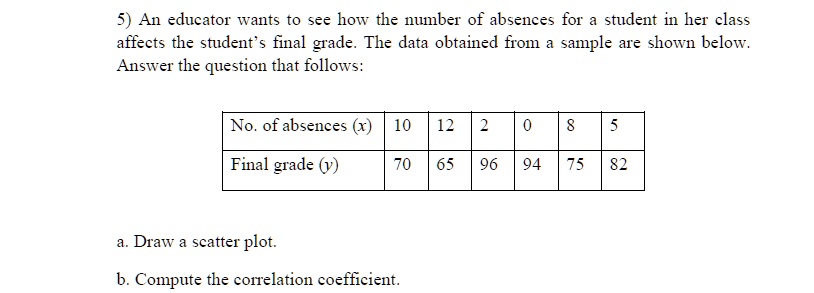 solved-an-educator-wants-to-see-how-the-number-of-absences-for-a