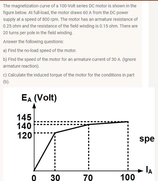 SOLVED The curve of a 100Volt series DC motor is shown