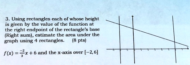 SOLVED: 3. Using rectangles cach of whose height is given by the value ...