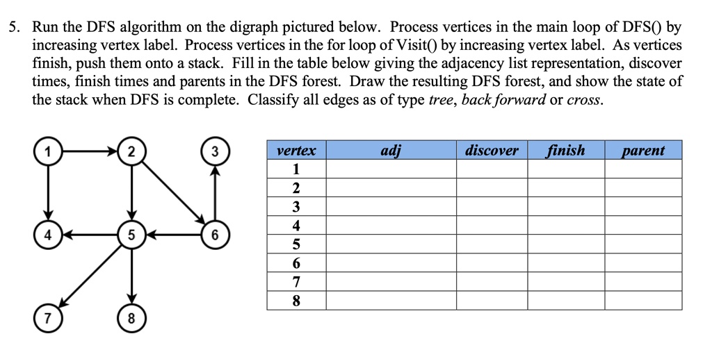 SOLVED: Please explain the steps clearly! I will upvote! Run the DFS ...