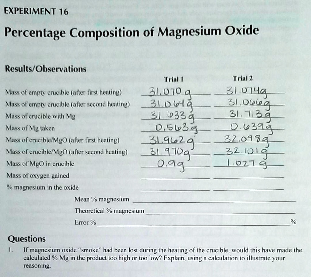 magnesium oxide experiment lab report