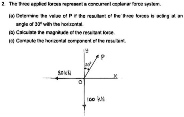 SOLVED: The Three Applied Forces Represent A Concurrent Coplanar Force ...