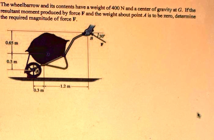 SOLVED: The wheelbarrow and its contents have a weight of 400 N and a ...