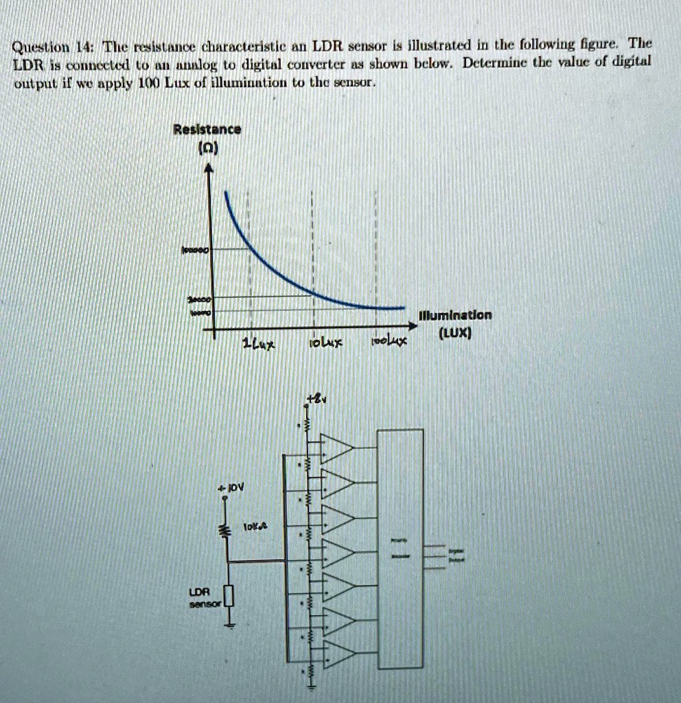 SOLVED Question 14 The resistance characteristic of an LDR sensor is