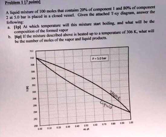 SOLVED: Problem [Zpoints] and 80% of component liquid mixture of 100 ...