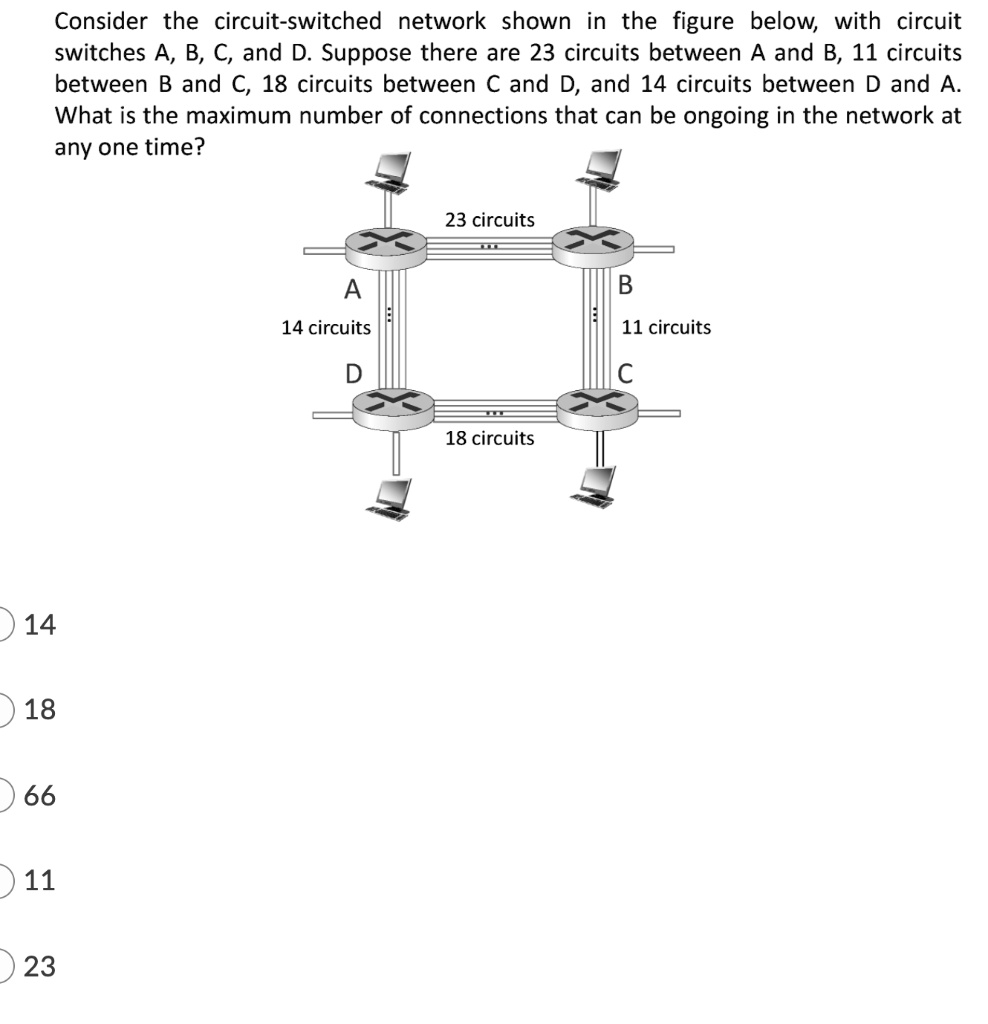 SOLVED: Consider the circuit-switched network shown in the figure below ...