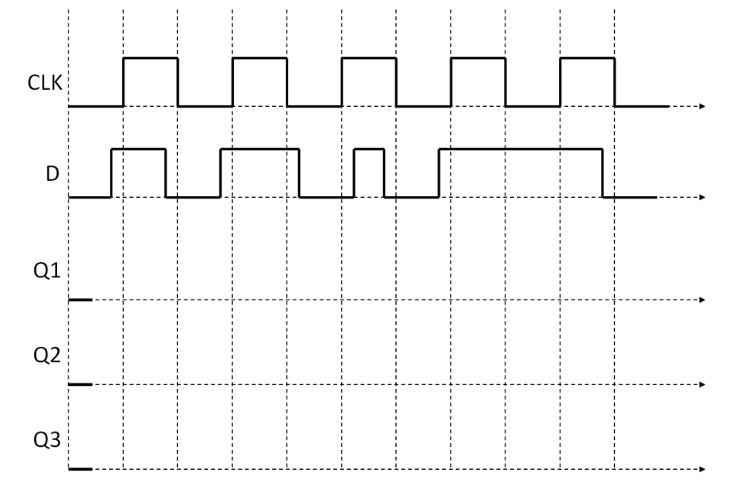 SOLVED: For the following waveform, Q1 is the output of a positive edge ...