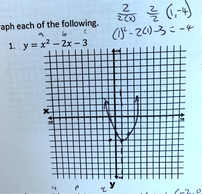 solved-4-6-4-zu-3-4-aph-each-of-the-following-1-y-x2-2x-3-y-a-17