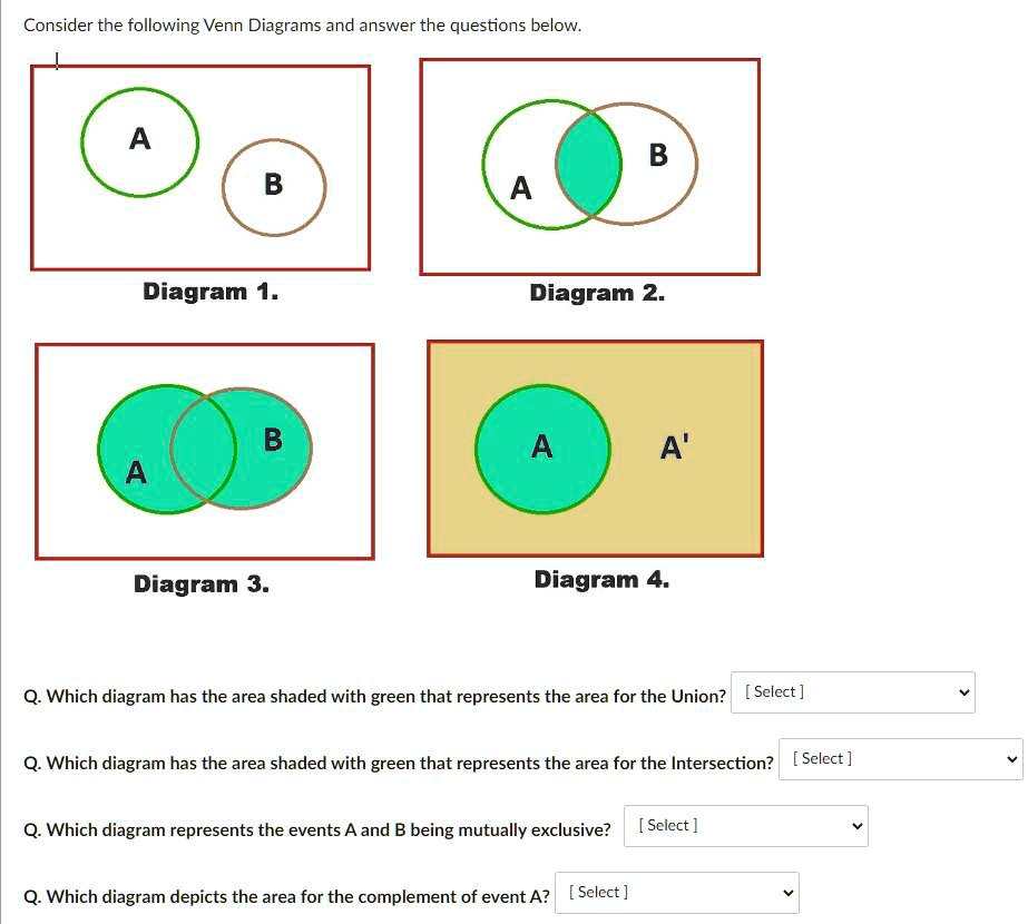 SOLVED: Consider the following Venn Diagrams and answer the questions ...