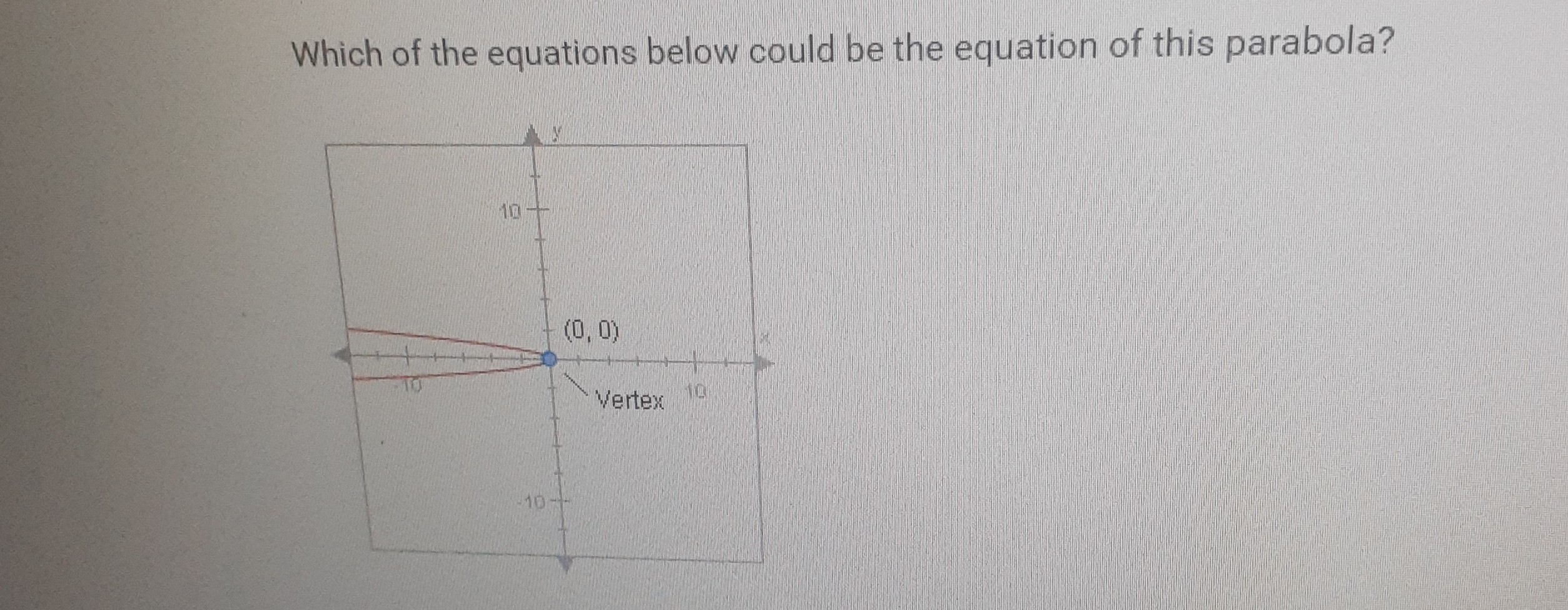 Solved which of the equations below could be the equation of this