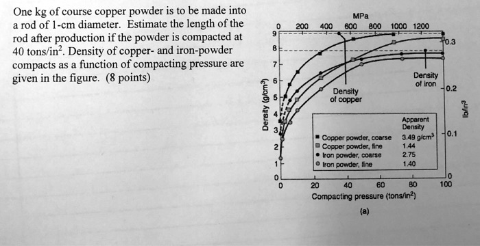 Copper Powder (coarse) 
