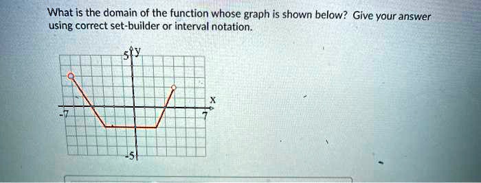 SOLVED: What is the domain of the function whose graph is shown below ...