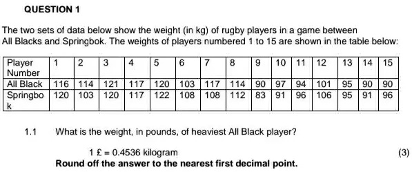 96 pounds clearance in kg