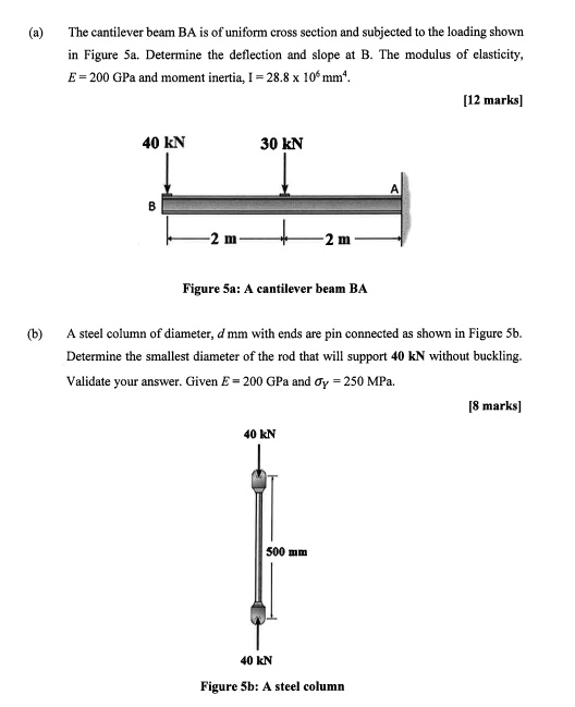 VIDEO Solution: (a) The Cantilever Beam BA Is Of Uniform Cross Section ...