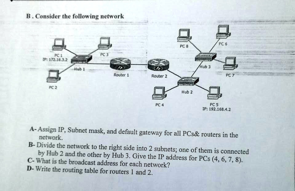 Pc1 Table B. Consider the following network PC1 IP: 172.16.3.2 Hub...