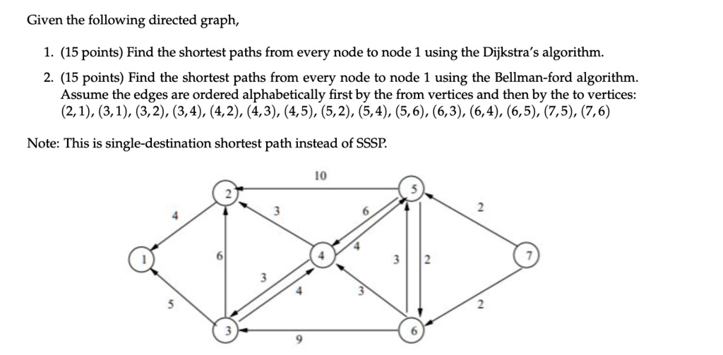 SOLVED: Given the following directed graph, (15 points) Find the ...