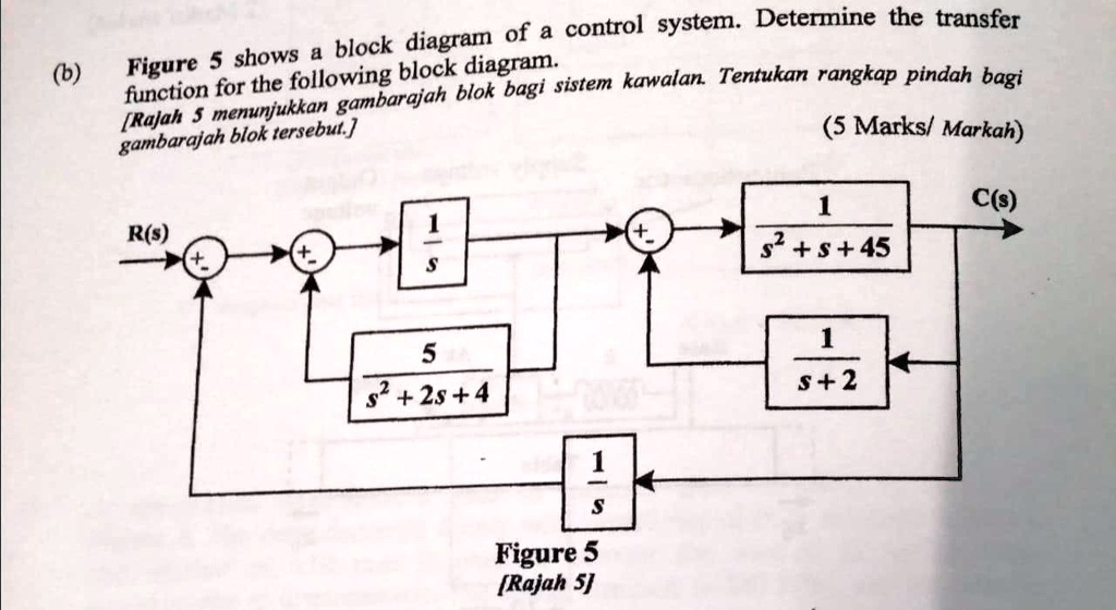 SOLVED: Function For The Following Block Diagram. Gambarajah Blok ...