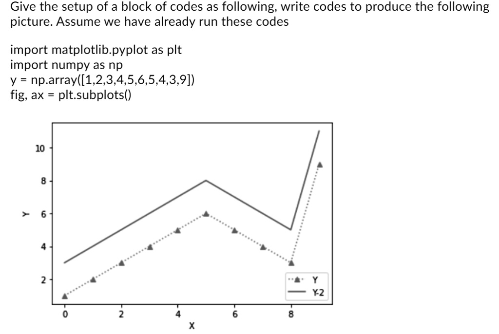 SOLVED: Give the setup of a block of code as follows; write code to ...