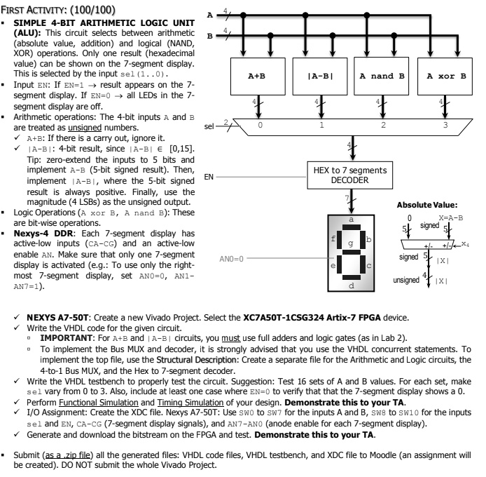 SOLVED FIRST ACTIVITY (100/100) SIMPLE 4BIT ARITHMETIC LOGIC UNIT