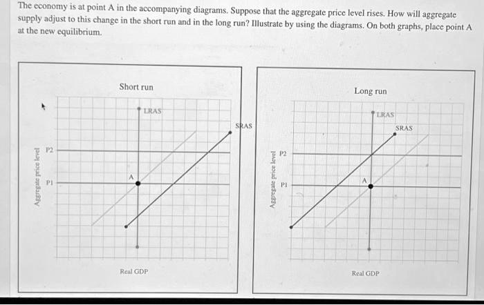 (solved) the following graph shows a decrease in... The economy is at point A in the accompanying diagrams. Suppose that ...