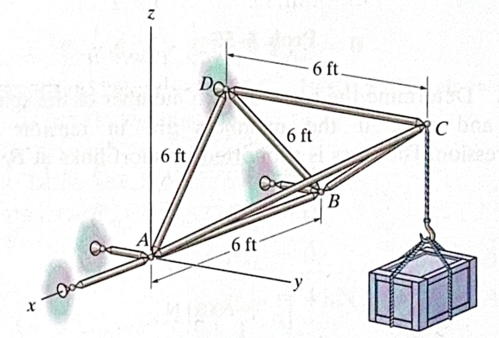 Curated visual reference: Fresh Look at Consider The Truss Structure Shown Below Which Supports A Crate