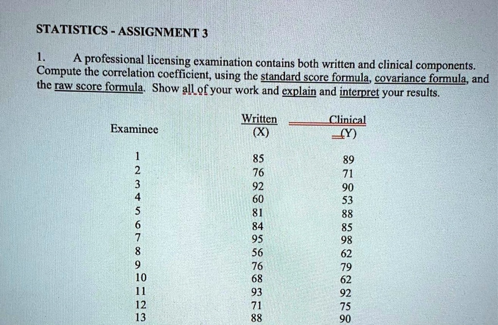 STATISTICS - ASSIGNMENT 3
1.
A professional licensing examination contains both written and clinical components.
Compute the correlation coefficient, using the standard score formula, covariance formula, and
the raw score formula. Show all of your work and explain and interpret your results.
Examinee
Written
(X)
Clinical
(Y)
1
85
89
2
76
71
3
92
90
4
60
53
5
81
88
6
84
85
7
95
98
8
56
62
9
76
79
10
68
62
11
93
92
12
71
75
13
88
90