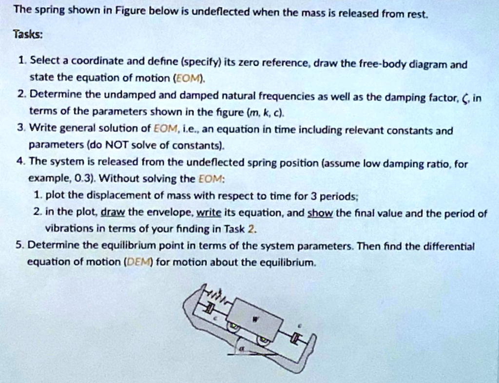 SOLVED: The Spring Shown In Figure Below Is Undeflected When The Mass ...